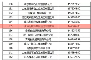 熱烈慶祝恒運(yùn)能源集團(tuán)榮登2016中國能源集團(tuán)500強(qiáng)榜單