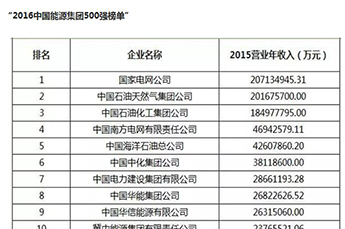 熱烈慶祝恒運(yùn)能源集團(tuán)榮登2016中國能源集團(tuán)500強(qiáng)榜單